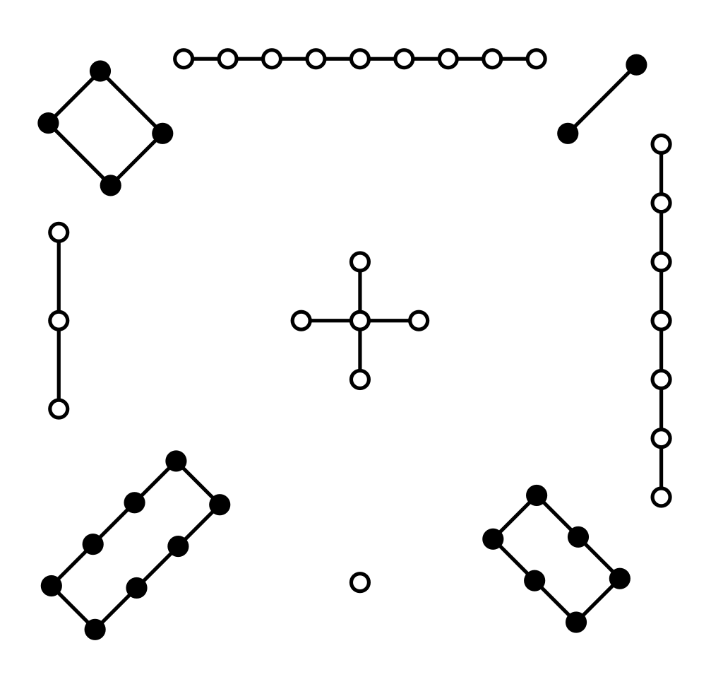 Luo Shu Diagramm
